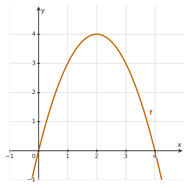 Figure for problem 533690