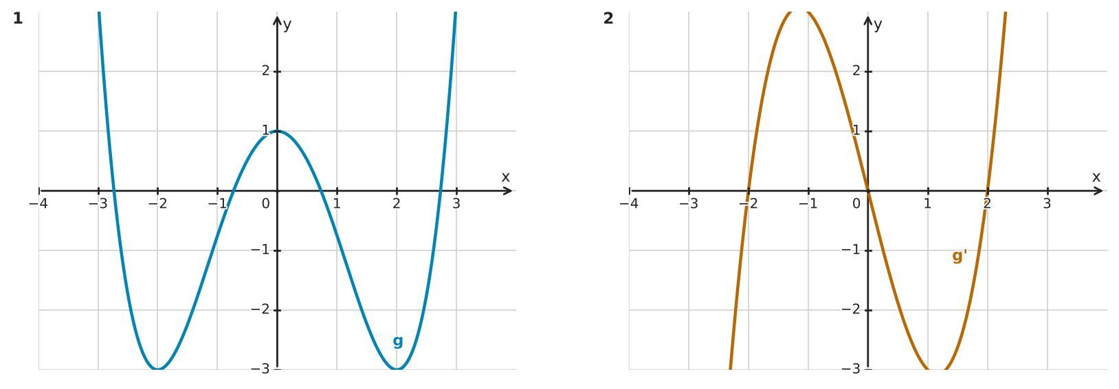 Figure for problem 533692