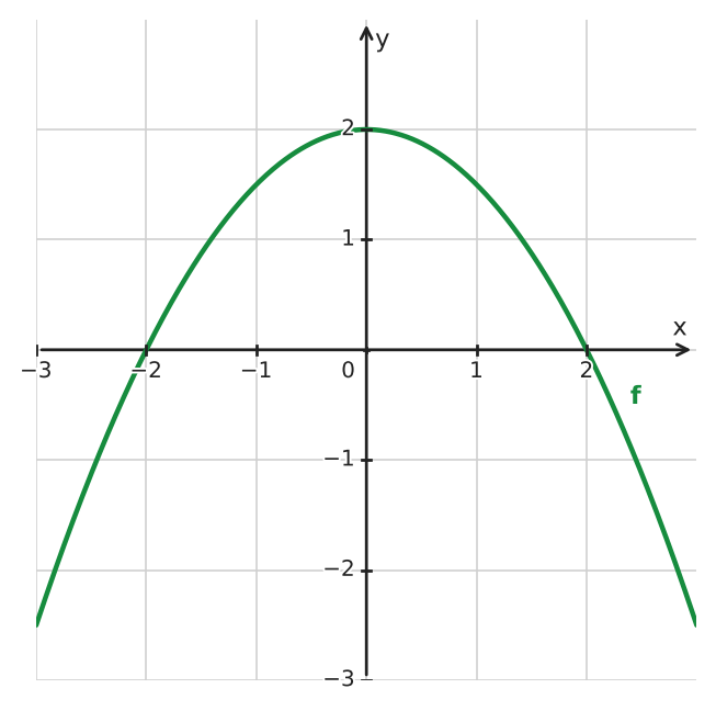 Figure for problem 533693