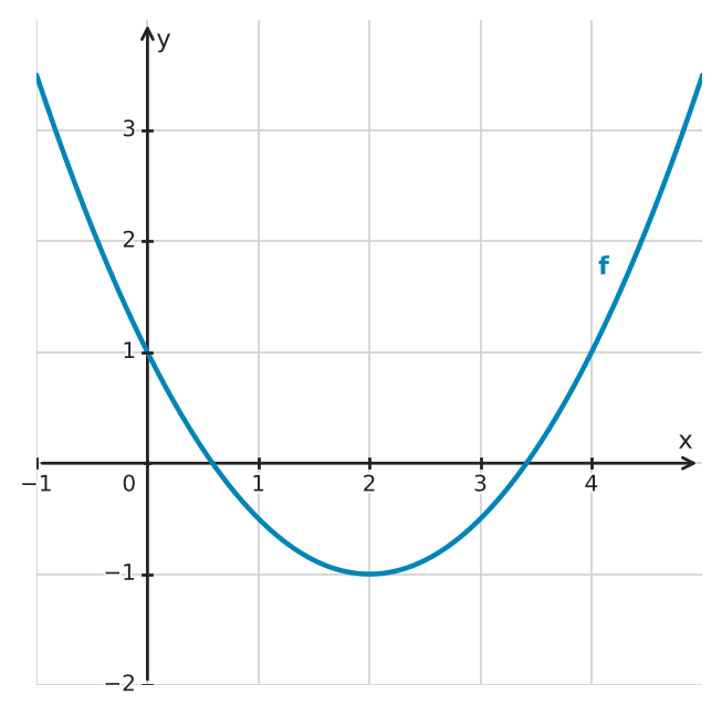 Figure for problem 533694