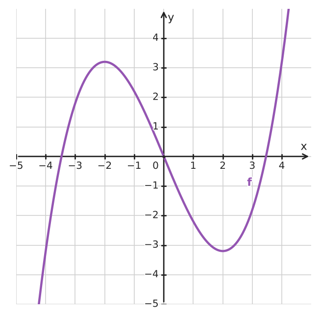 Figure for problem 533695
