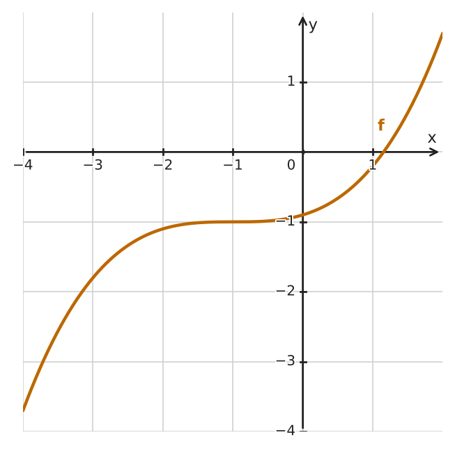 Figure for problem 533696
