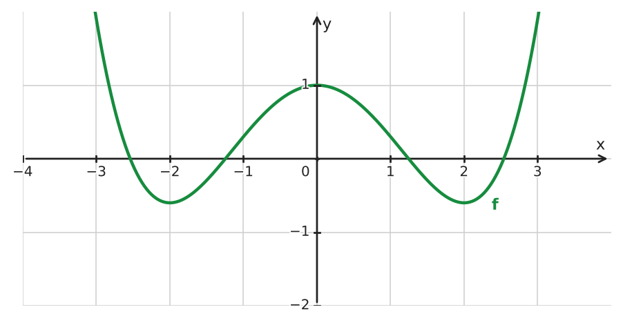 Figure for problem 533697