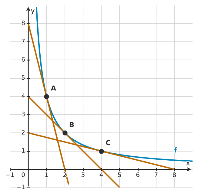 Figure for problem 533705