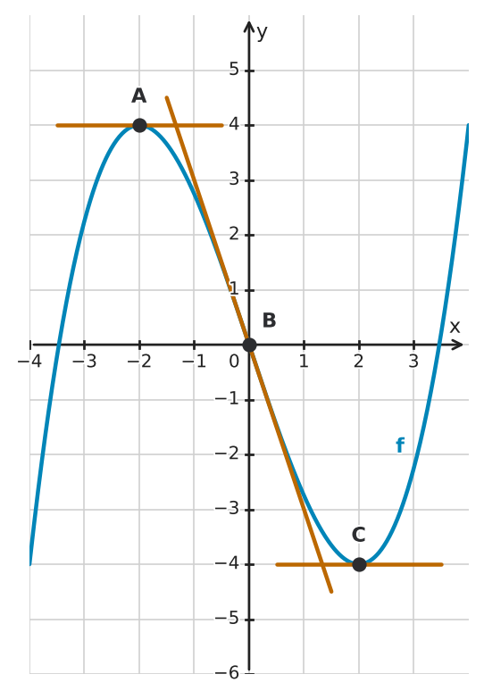 Figure for problem 533707