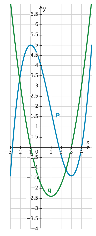 Figure for problem 533709