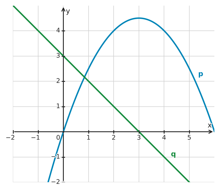 Figure for problem 533710