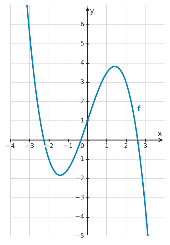 Figure for problem 533711
