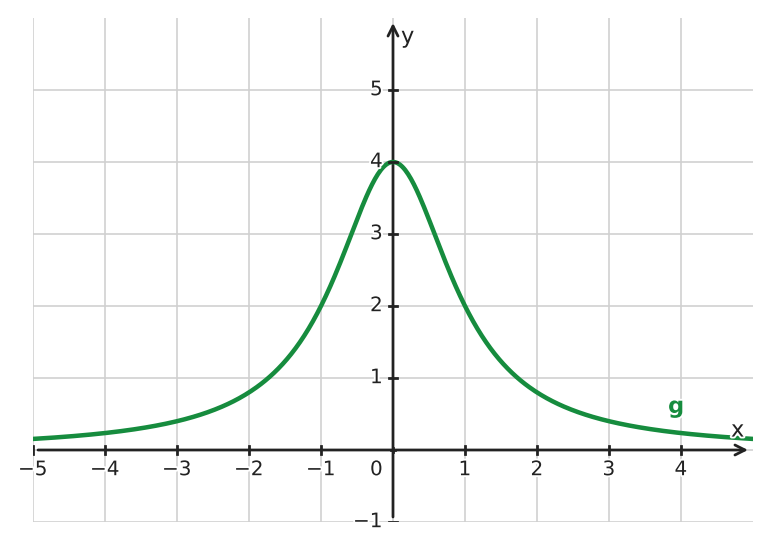 Figure for problem 533712
