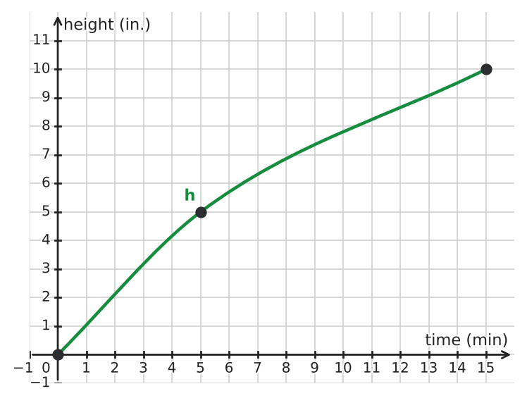 Figure for problem 533713