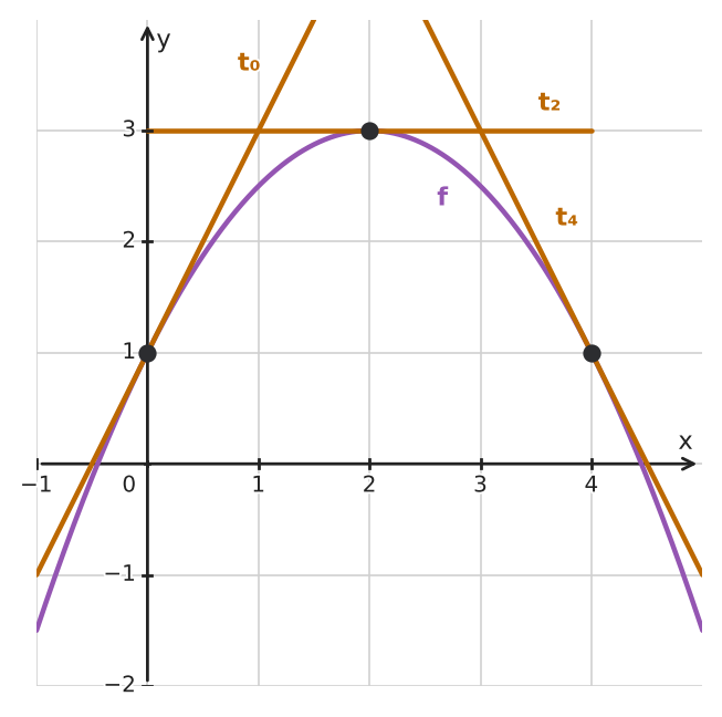 Figure for problem 533715