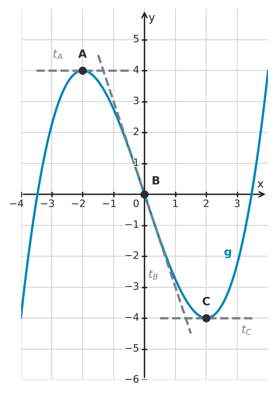 Figure for problem 533716