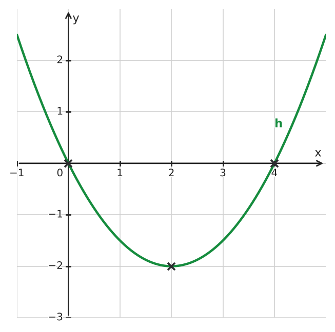 Figure for problem 533717