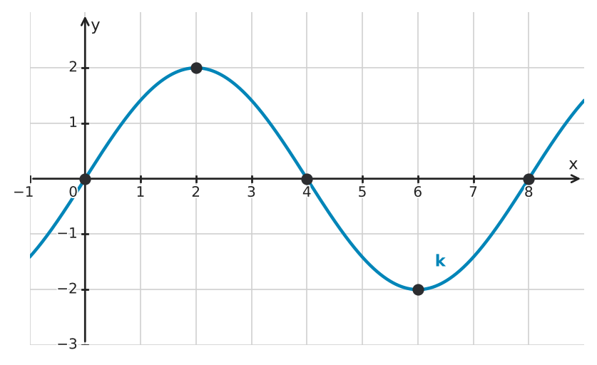 Figure for problem 533718
