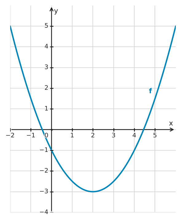 Figure for problem 533719