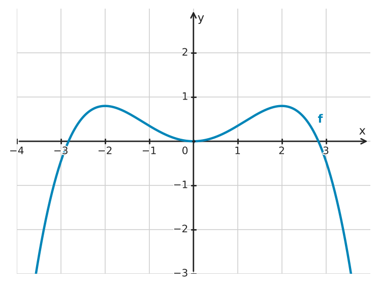 Figure for problem 533720