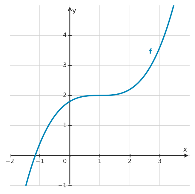 Figure for problem 533721