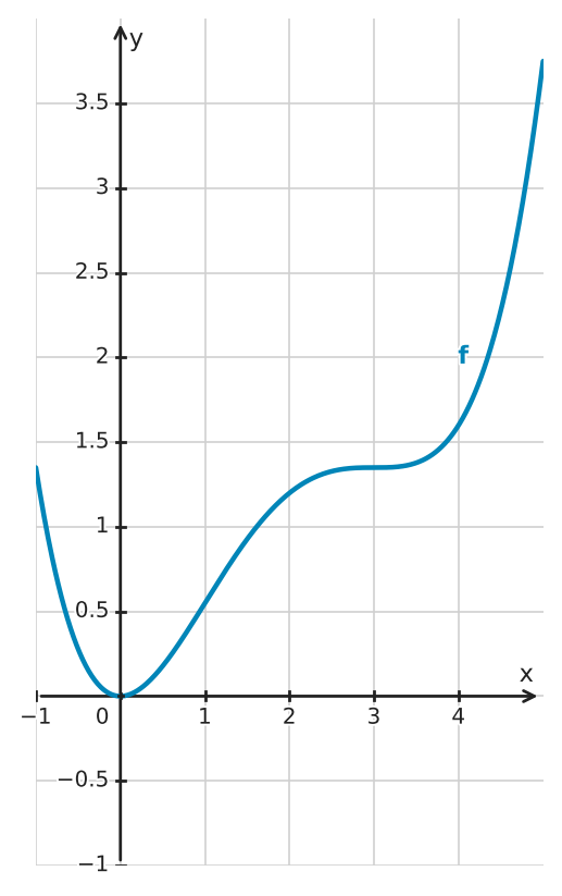 Figure for problem 533722