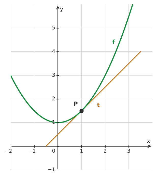 Figure for problem 533727