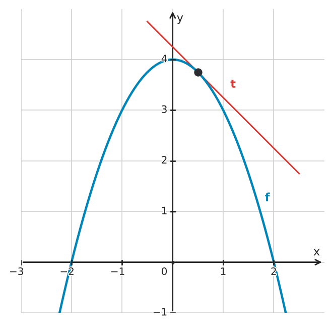 Figure for problem 533728