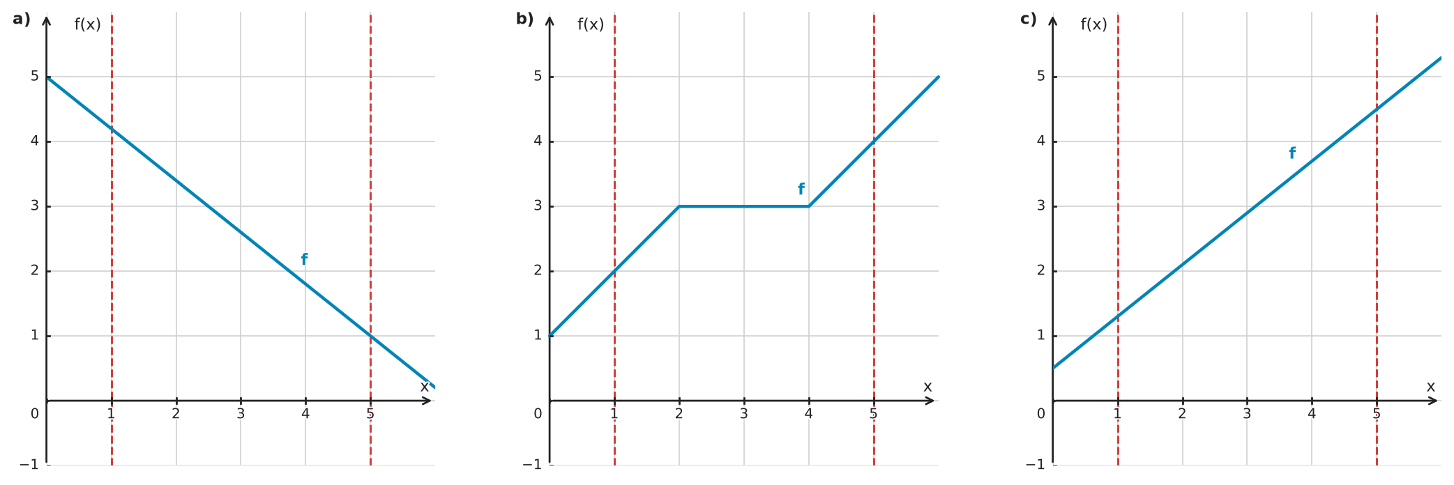 Figure for problem 533729
