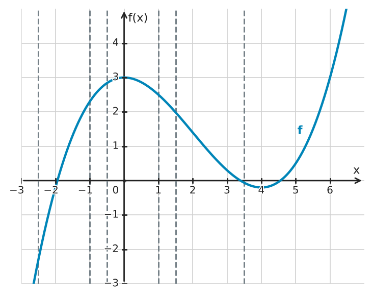 Figure for problem 533730
