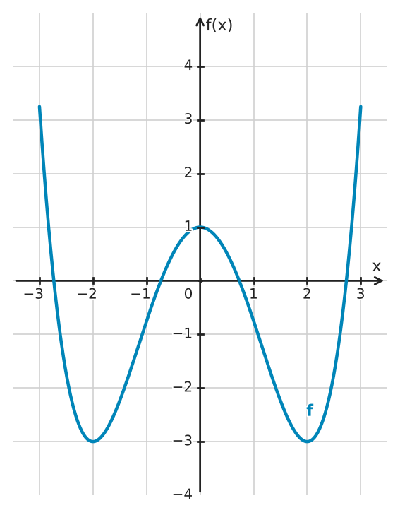 Figure for problem 533733