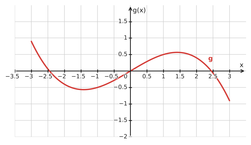 Figure for problem 533734