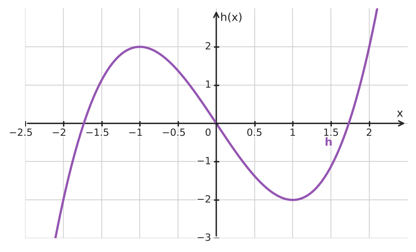 Figure for problem 533735