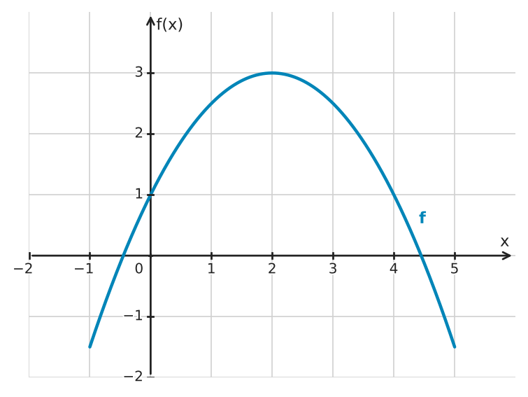 Figure for problem 533737