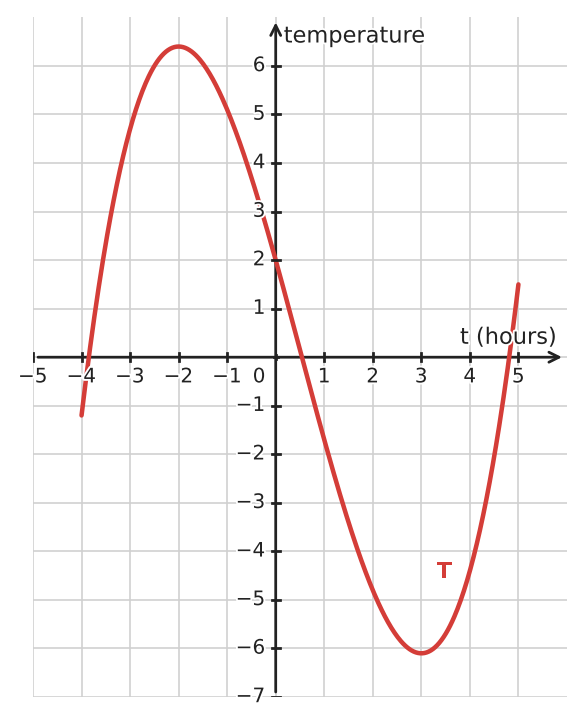 Figure for problem 533739