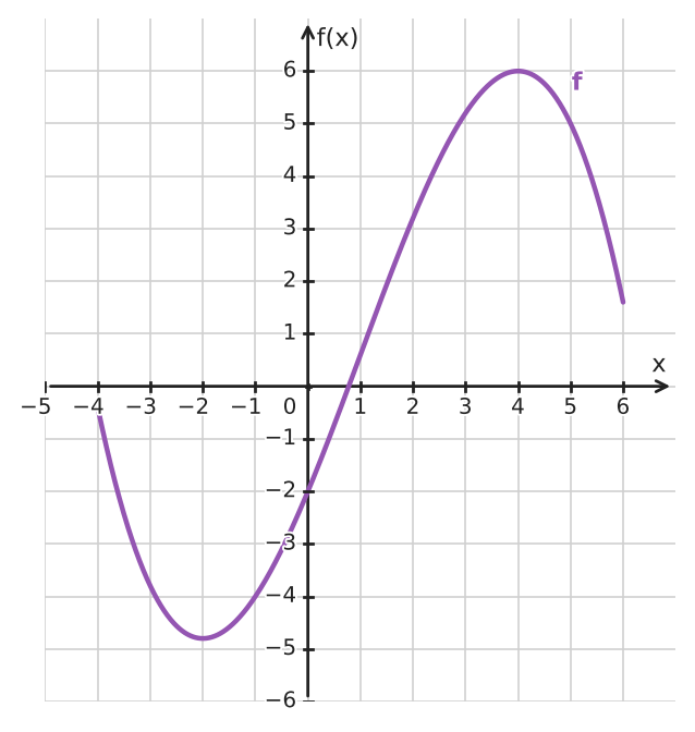 Figure for problem 533740