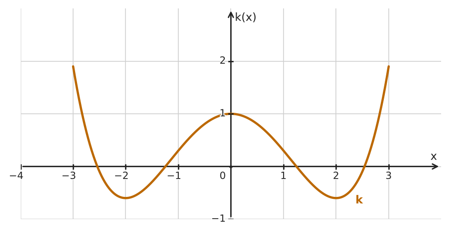 Figure for problem 533741