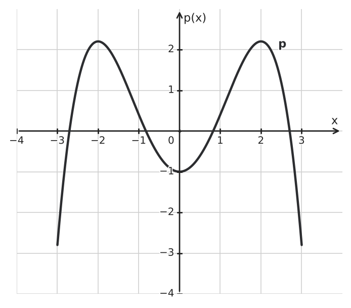 Figure for problem 533742
