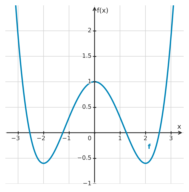 Figure for problem 533745