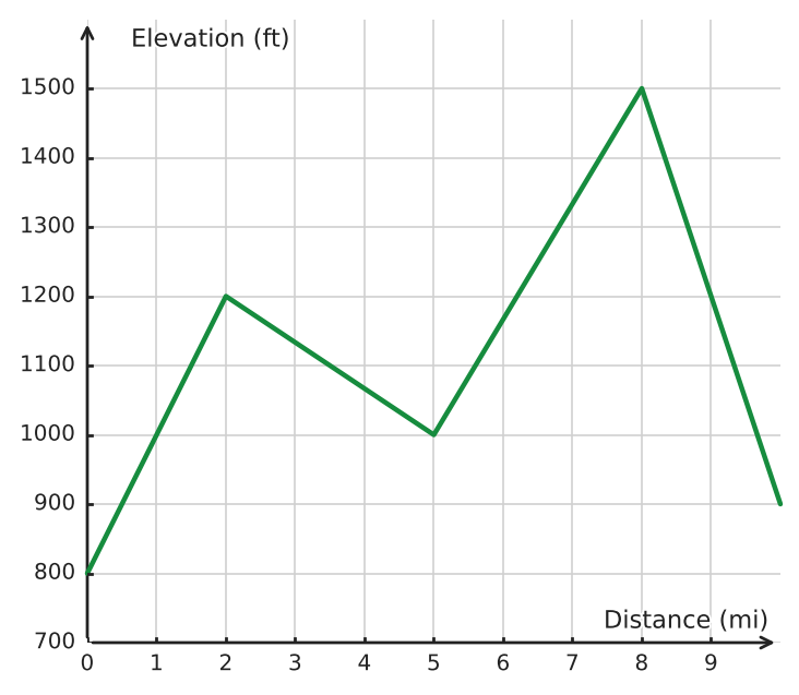 Figure for problem 533746