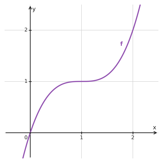 Figure for problem 533747