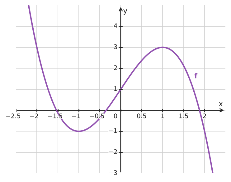 Figure for problem 533749