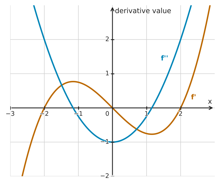 Figure for problem 533752