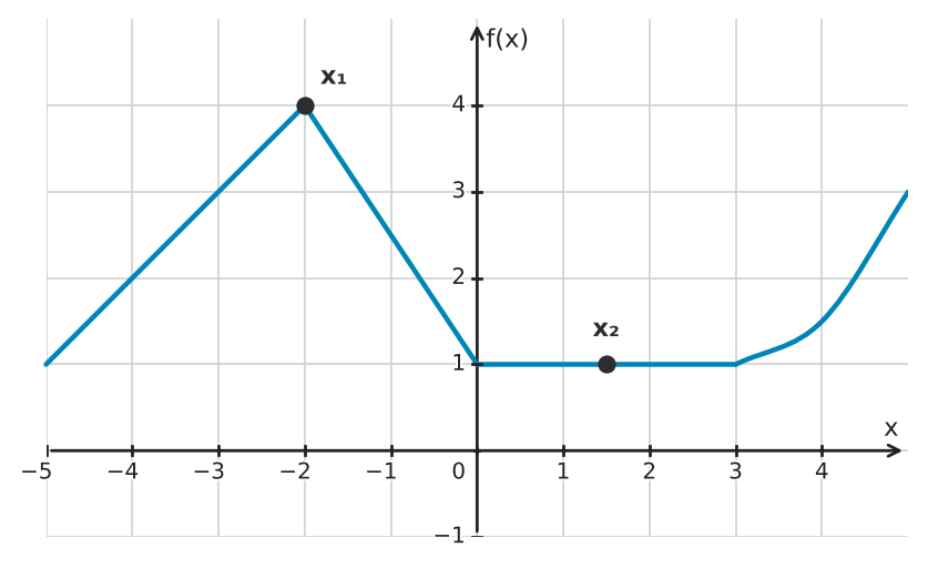 Figure for problem 533753