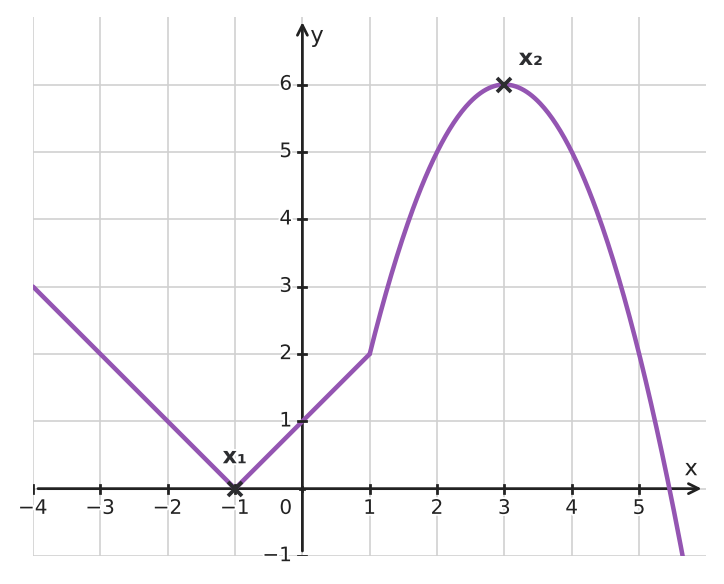 Figure for problem 533754