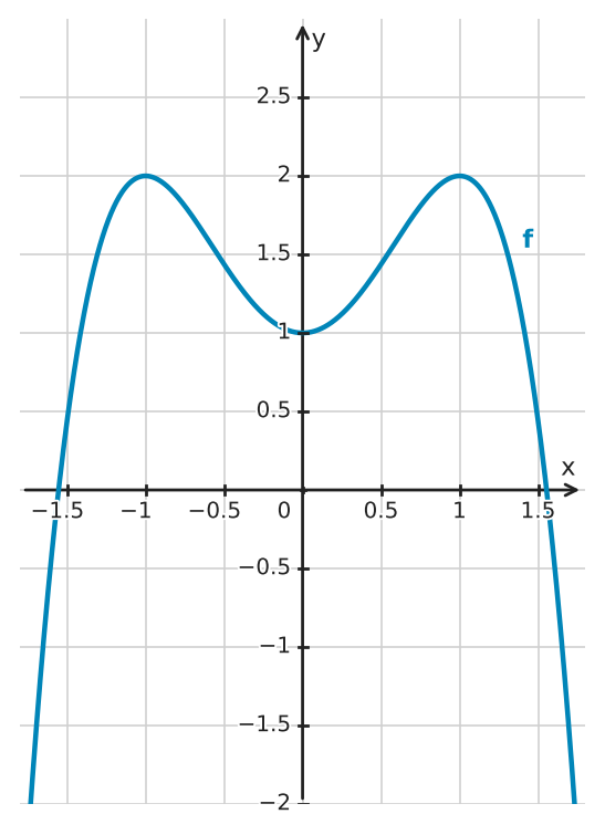 Figure for problem 533762