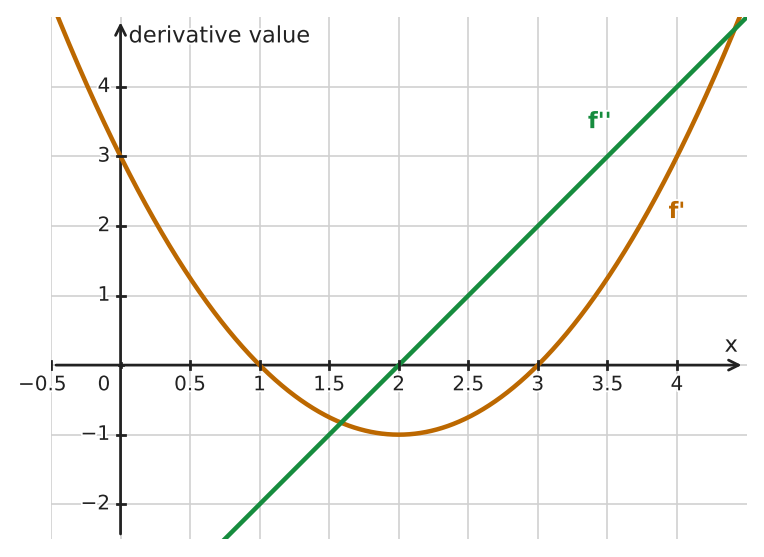 Figure for problem 533763