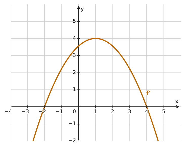 Figure for problem 533771