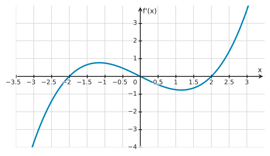 Figure for problem 533772