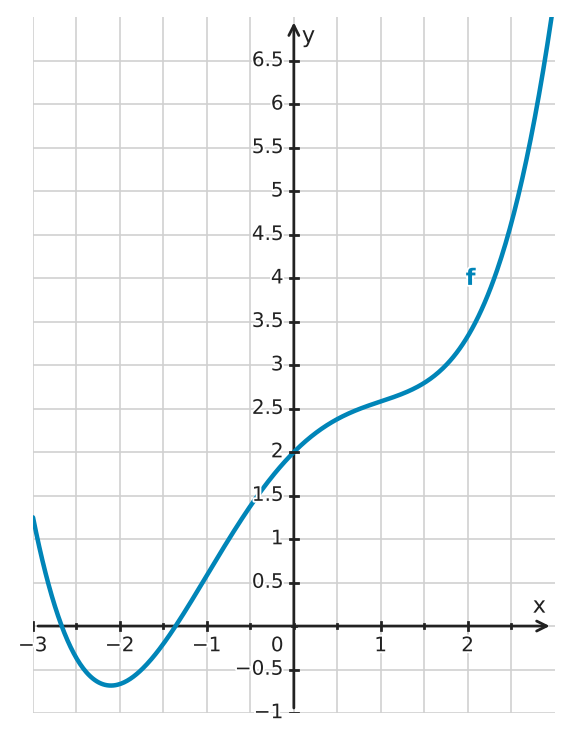Figure for problem 533773