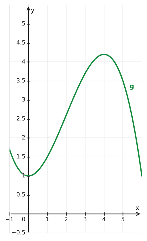 Figure for problem 533774
