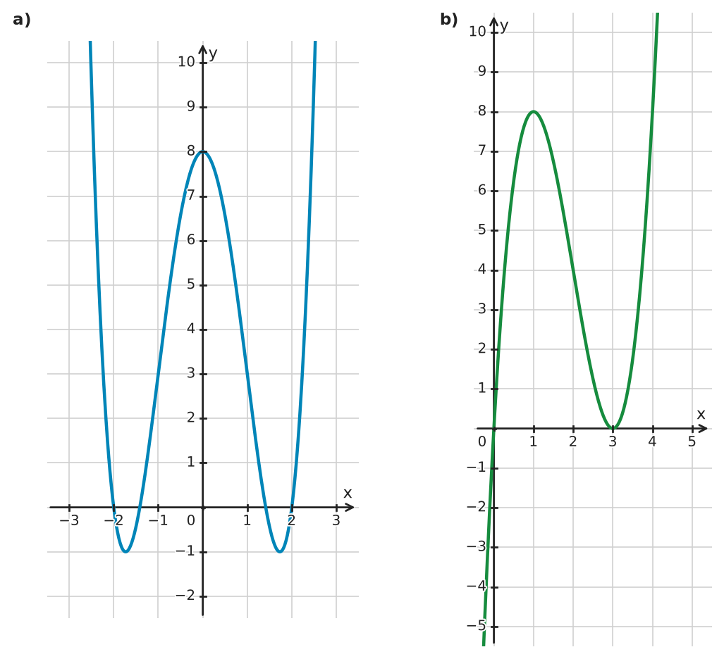 Figure for problem 533776