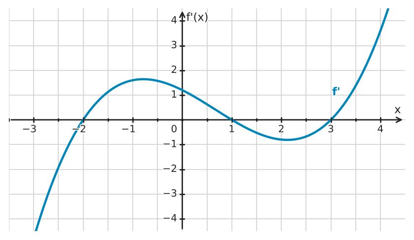 Figure for problem 533777
