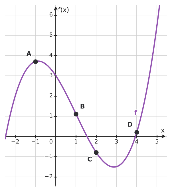 Figure for problem 533778